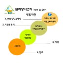 서라벌디앤씨
