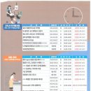 (단기)실버레크레이션2급(자격증) 이미지