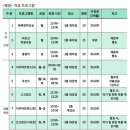 장위1동주민센터 이미지