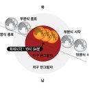 별빛누리공원 개기월식, 흙피리오카리나연주 이미지