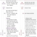 신장2동 행정복지센터 이미지