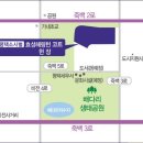 평택소사벌 해링턴 코트 이미지