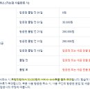 트립닷컴 당일취소, 환불 후기(발권수수료 만원, 서비스수수료, 에어헬프는 뭔데?)