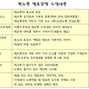 찐누룩 발효공방