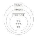 조선철전사법 별절궁체에 대한 철학적 고찰 이미지