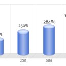 이니텍 공채정보ㅣ[이니텍] 2012년 하반기 공개채용 요점정리를 확인하세요!!!! 이미지