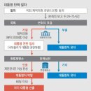 12월 일상 (1) - 불멸의 화가 반고흐전 후기와 스타벅스 램프로 인테리어 하기