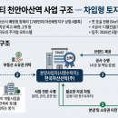 한국자산신탁(주)
