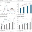 에스엠홀딩스 | 4월 22일의 거시경제 Letter
