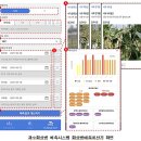 과수화상병 예측정보시스템 활용해 제때 방제하세요! 이미지