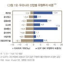 정보통신정책연구원 연구노동조합 | 정책 이슈 스크랩 : 3500억 달러 선불 요구 트럼프, 기재부, abcdef 예산 수혜주, 피지컬 AI, 2026 한국...