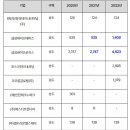 주식회사파라다이스세가사미 이미지