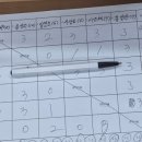 벧엘탁구클럽