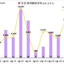 [11월 1주 분양동향] 루원시티 SK 리더스뷰 등 7천 6백가구 이미지