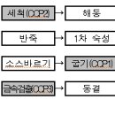 해동금속열처리
