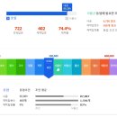 이원웅피티스튜디오 이미지