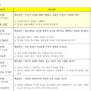 인성 태권도장 이미지