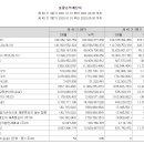 태림인력개발 티스토리