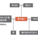 헤르메스 이미지