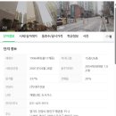 인덕원센트럴푸르지오 실제 임장 후기 - 평촌 학군과 GTX-C 호재 완벽 분석