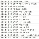 조병욱한의원 이미지