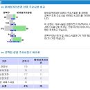 트레지오 이미지