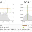 흥국타이어 전자신문