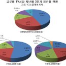 글로벌TV 이미지