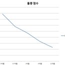 마디의원, 편한한의원 이미지