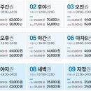무주 스카이스키샵 렌탈 후기/무주스키장 주말 방문 후기