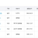 에스와이에스리테일주 이미지