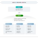 성환고등학교 이미지