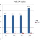 세왕금속공업(주)
