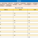 안중1리마을회관 이미지