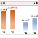 뒤쿵 이미지