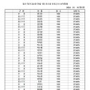 ★ 경찰간부 74기 대비 2순환 진도별 모의고사 헌법 01회 성적 통계표 ★ 이미지