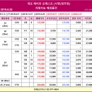 2019년 6월 28일 개포주공 1,4단지 최저시세 / 시영 예외조항 및 현황 이미지