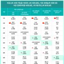 (주)오일석유 제일주유소 | 정유, 석유화학