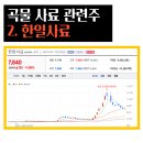 진율축산 네이버블로그