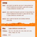 서울공연예술연습공간 리딩룸2 | [서울 생활예술페스티벌] 가족과 함께 가볼만한 곳 BEST! 주차·체험·공연 총정리