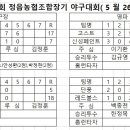 5월26일 경기결과(정읍농협조합장기)2일차 이미지