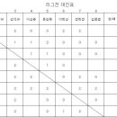 송촌그린탁구장