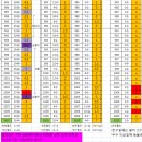 1010회차 자동자료 분석과 가우스기법 분석 입니다 이미지