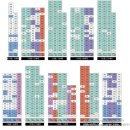 씨유 파동화성해모로점 | 대구수성구 수성 해모로 하이엔 대구신흥주거지 파동에 아파트청약