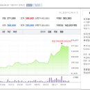 OCI홀딩스및 5월 주식 투자 전략에 관한 추천영상 두개 이미지