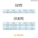 연인산약국 이미지