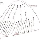 마이산 알바위 루트 개념도 이미지