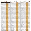 금영2 노래연습장 이미지