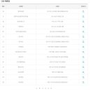 일등대박복권방 이미지