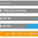 에스엔아이 이미지